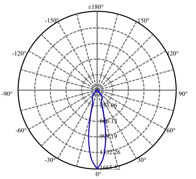 日大照明有限公司 - 朗明纳斯 BXRV-DR-1830-H-1000-A-13 1687-M